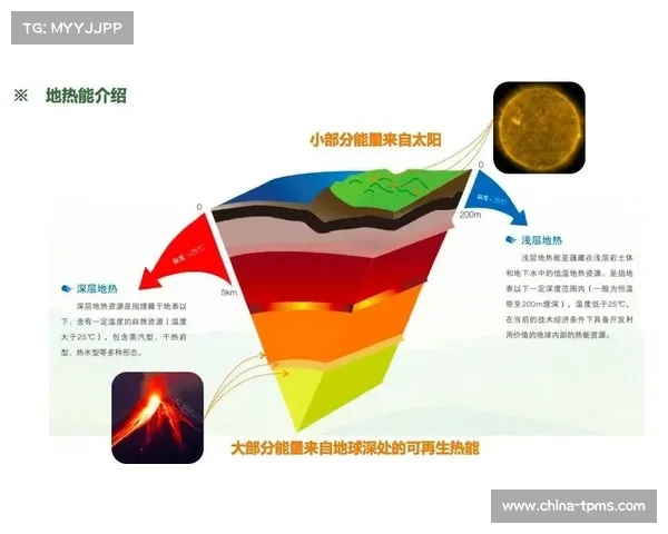 冰岛足协利用火山地热能源为球场供电 助力降低70%能源成本 冰岛足协利用火山地热能源为球场供电 助力降低70%能源成本